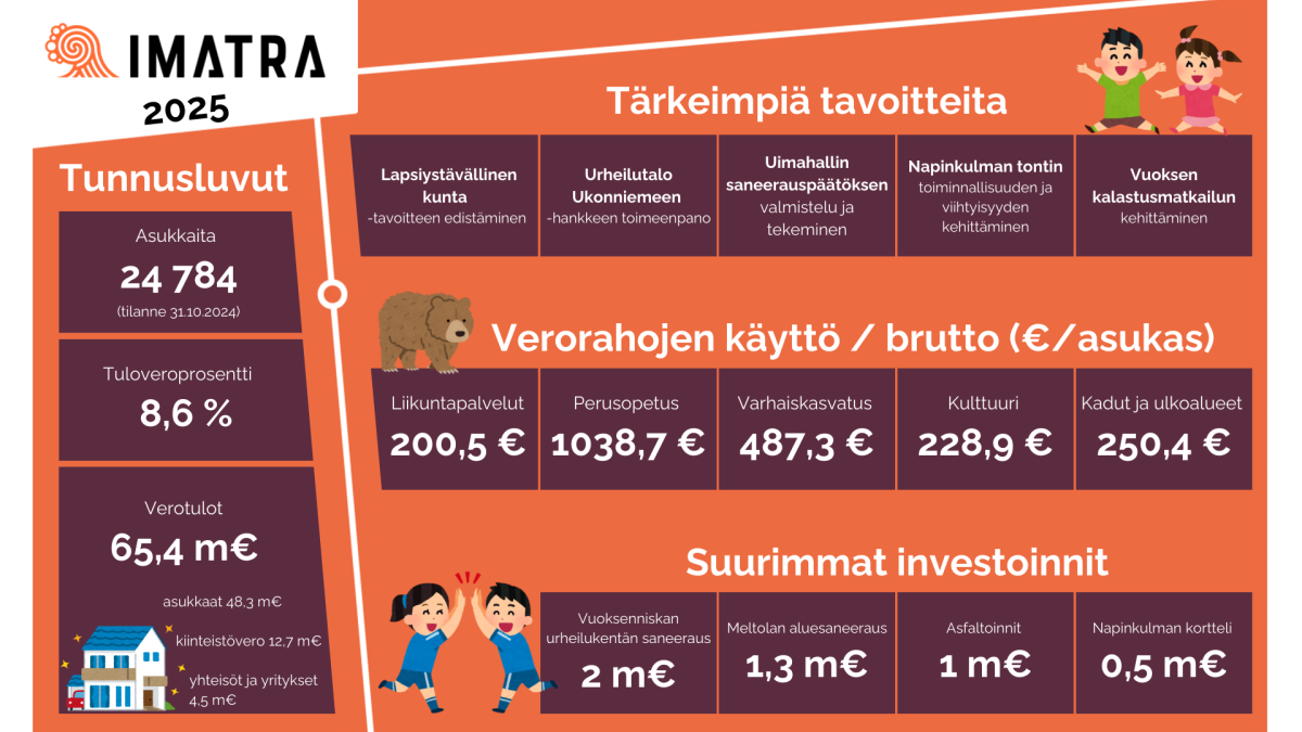 Imatran kaupungin tavoitteet ja tunnusluvut 2025.
