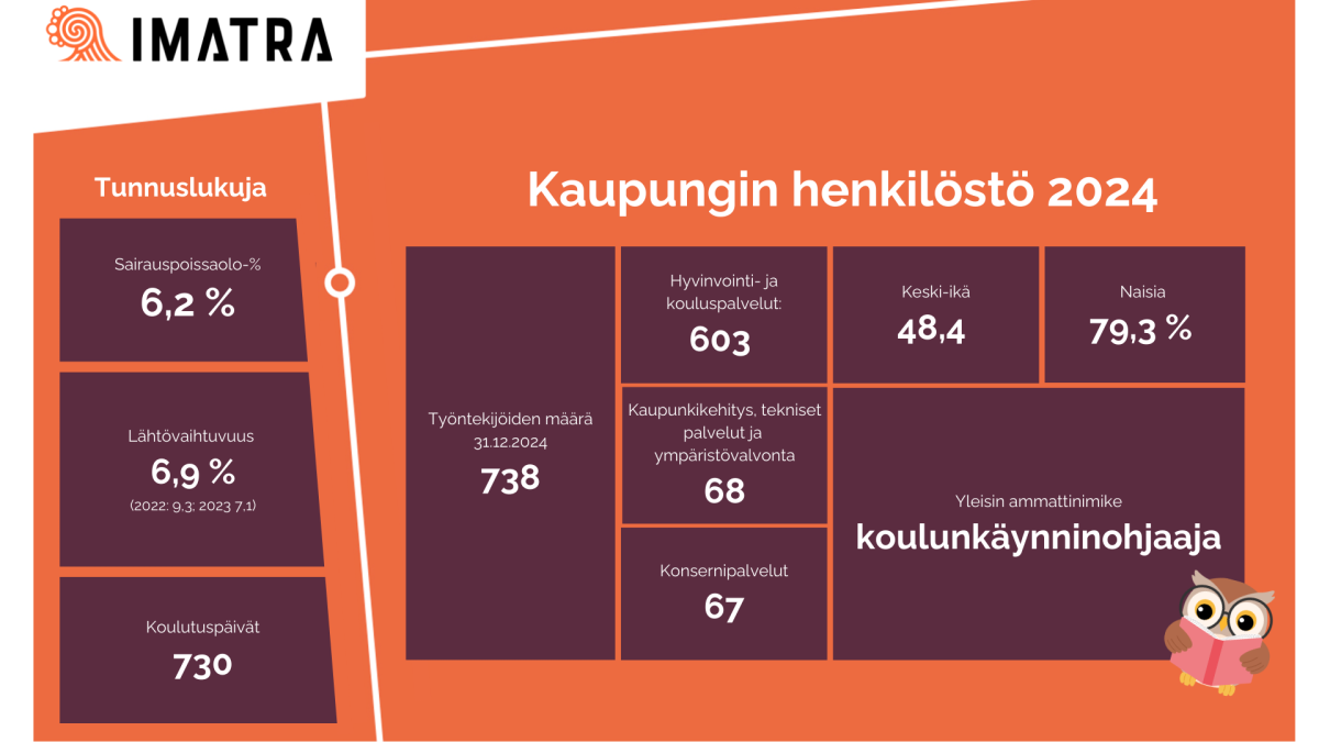 Kaupungin henkilöstö 2024, tunnuslukuja.