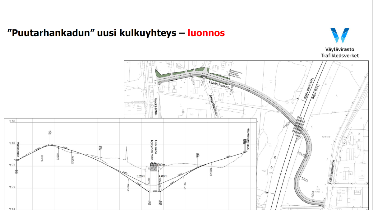 Väyläviraston suunnitelmakuva