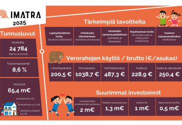Imatran kaupungin tavoitteet ja tunnusluvut 2025.