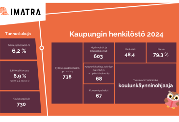 Kaupungin henkilöstö 2024, tunnuslukuja.