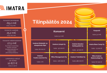 Konsernitilinpäätöksen tunnusluvut 2024.