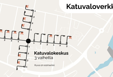 Havainnekuva katuvaloverkosta.