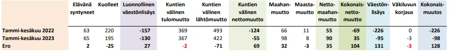 Tikastokooste