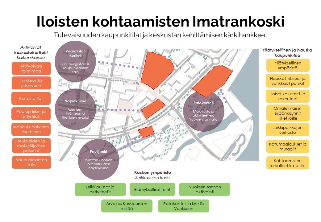 havainnekuva Iloisten kohtaamisten Imatrankoski