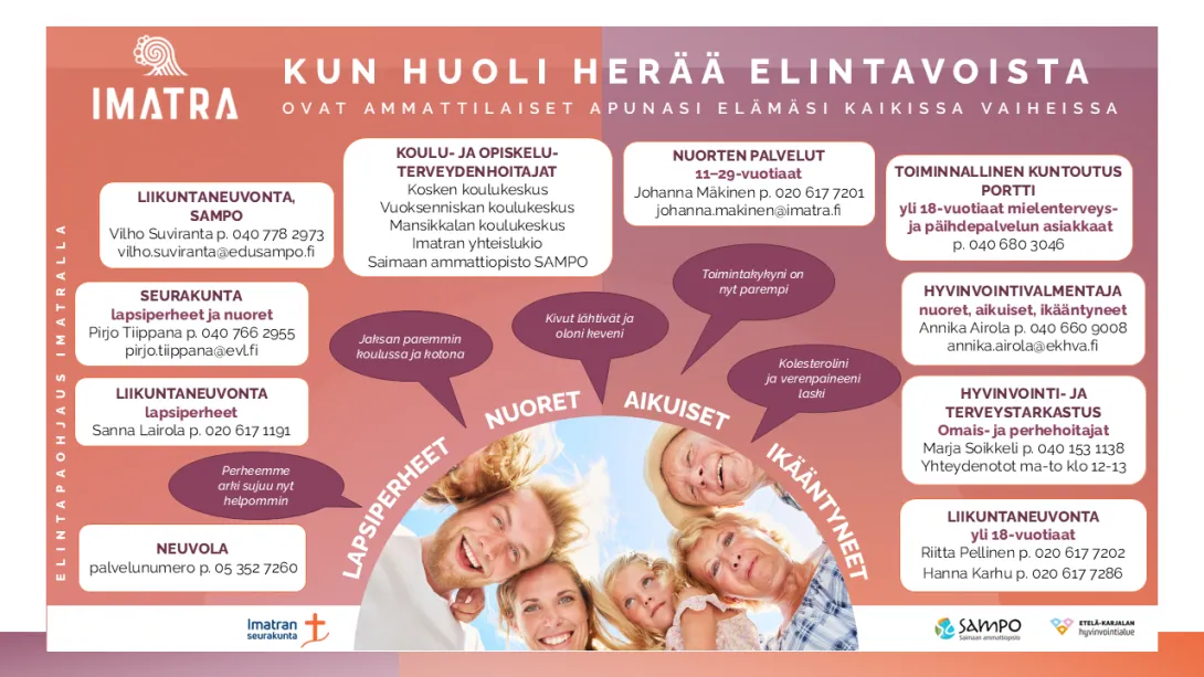 Kun huoli herää elintavoista 2025-2026