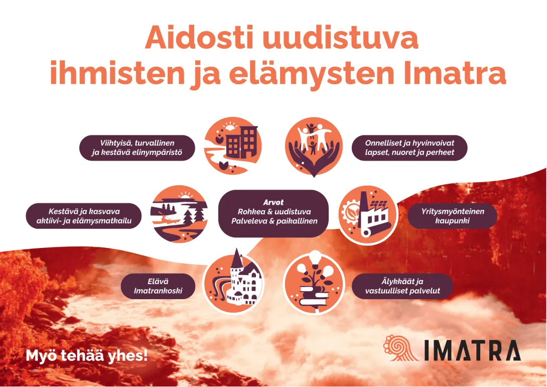 Strategiakuva 2026.