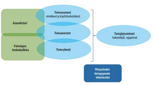 Asiakirjajulkisuuskuvauksen sisällön kuvaus